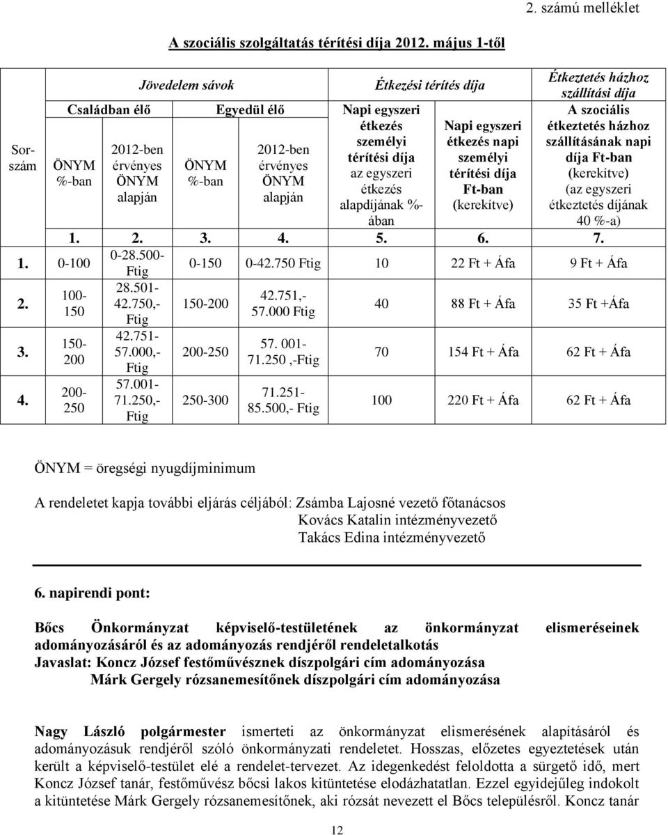 szállításának napi Sor- 2012-ben 2012-ben térítési díja személyi díja Ft-ban szám ÖNYM érvényes ÖNYM érvényes az egyszeri térítési díja (kerekítve) %-ban ÖNYM %-ban ÖNYM étkezés Ft-ban (az egyszeri