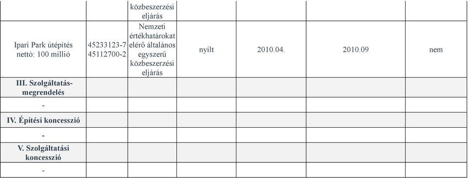 Szolgáltatási koncesszió - közbeszerzési eljárás Nemzeti