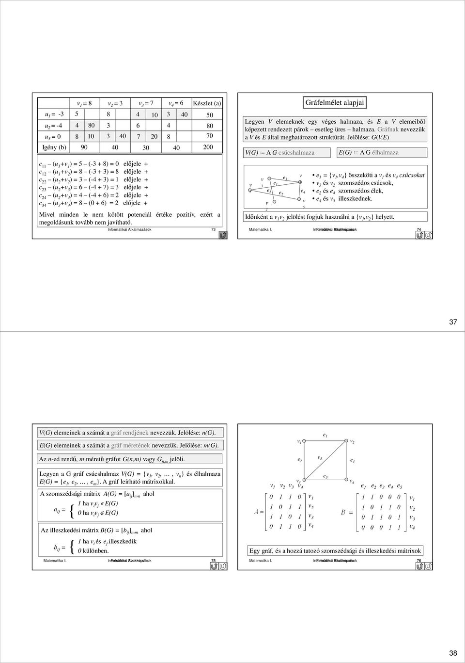 7 Informatikai Alkalmazások 7 Legyen V elemeknek egy véges halmaza, és E a V elemeibıl képezett rendezett párok esetleg üres halmaza. Gráfnak nevezzük a V és E által meghatározott struktúrát.