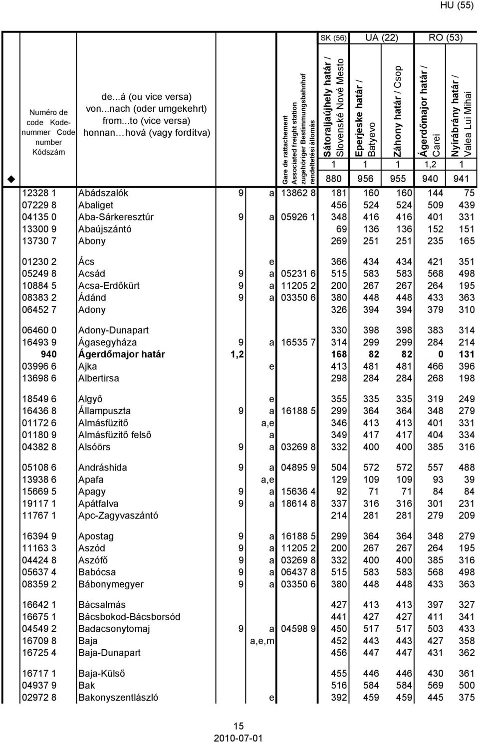 152 151 269 251 251 235 165 01230 2 Ács e 05249 8 Acsád 9 a 05231 6 10884 5 Acsa-Erdőkürt 9 a 11205 2 08383 2 Ádánd 9 a 03350 6 06452 7 Adony 06460 0 Adony-Dunapart 16493 9 Ágasegyháza 9 a 16535 7