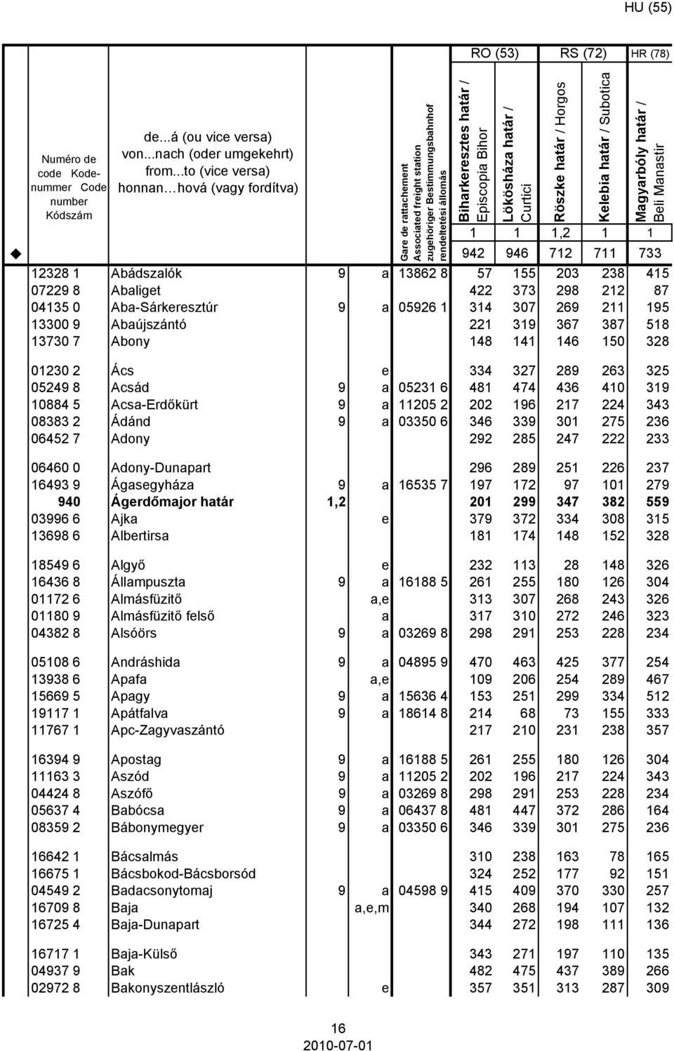 148 141 146 150 328 01230 2 Ács e 05249 8 Acsád 9 a 05231 6 10884 5 Acsa-Erdőkürt 9 a 11205 2 08383 2 Ádánd 9 a 03350 6 06452 7 Adony 06460 0 Adony-Dunapart 16493 9 Ágasegyháza 9 a 16535 7 940