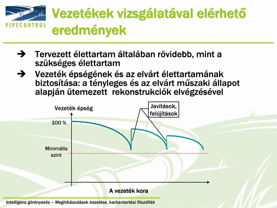 lettartamának biztosítása: sa: a tényleges és az elvárt műszaki állapot alapján ütemezett