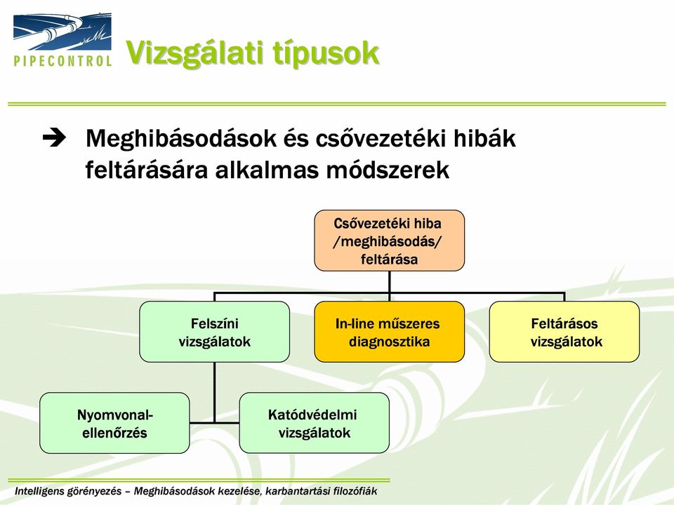 sodás/ s/ feltárása Felszíni vizsgálatok In-line műszeres diagnosztika