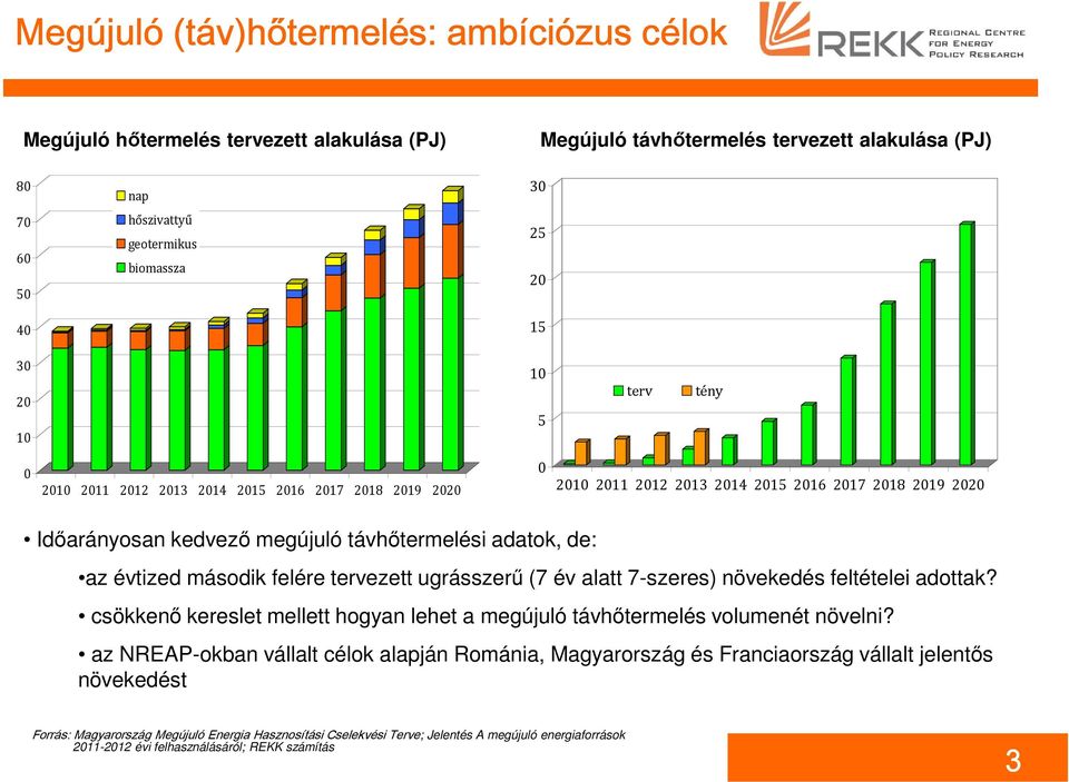 az évtized második felére tervezett ugrásszerű (7 év alatt 7-szeres) növekedés feltételei adottak? csökkenő kereslet mellett hogyan lehet a megújuló távhőtermelés volumenét növelni?