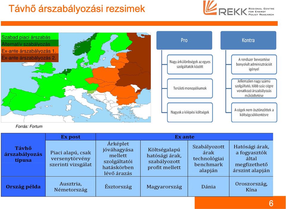 szolgáltatói hatáskörben lévő árazás Költségalapú hatósági árak, szabályozott profit mellett Ex ante Szabályozott árak technológiai