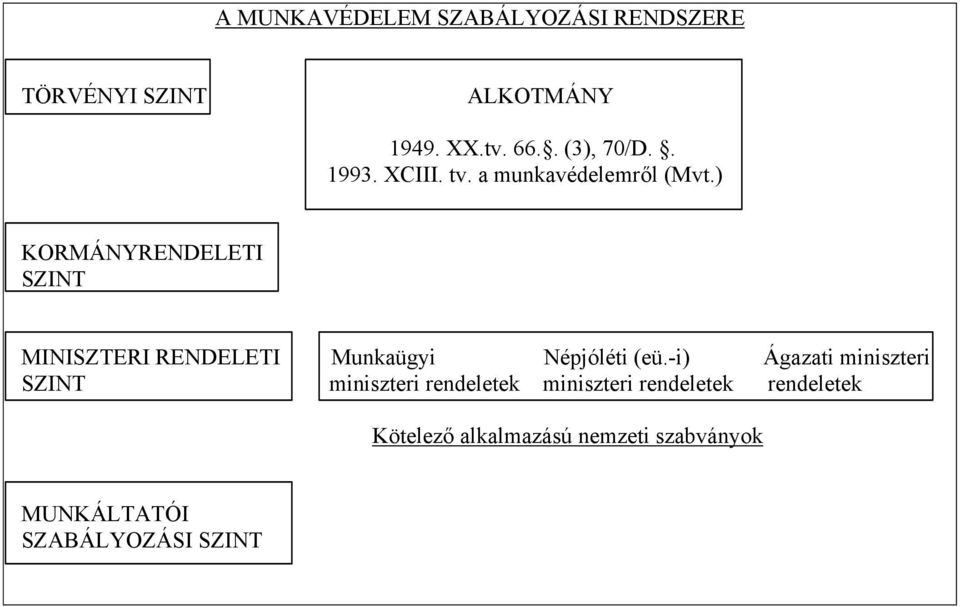 ) KORMÁNYRENDELETI SZINT MINISZTERI RENDELETI Munkaügyi Népjóléti (eü.