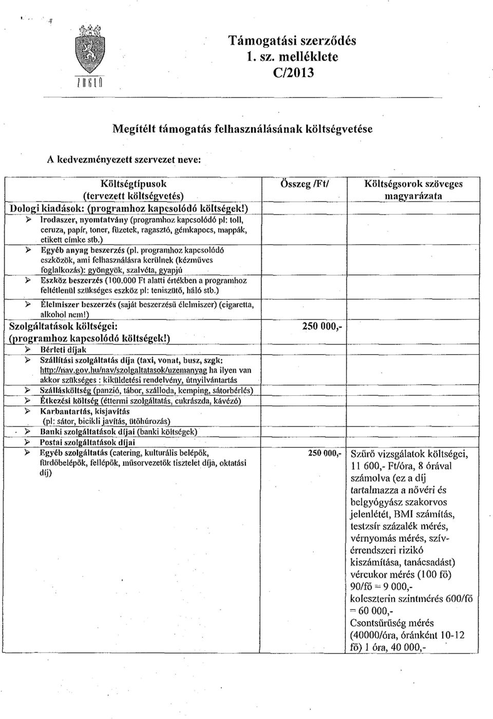 melléklete C/2013 Megítélt támogatás felhasználásának költségvetése A kedvezményezett szervezet neve: Költségtípusok (tervezett költségvetés) Dologi kiadások: (programhoz kapcsolódó költségek!