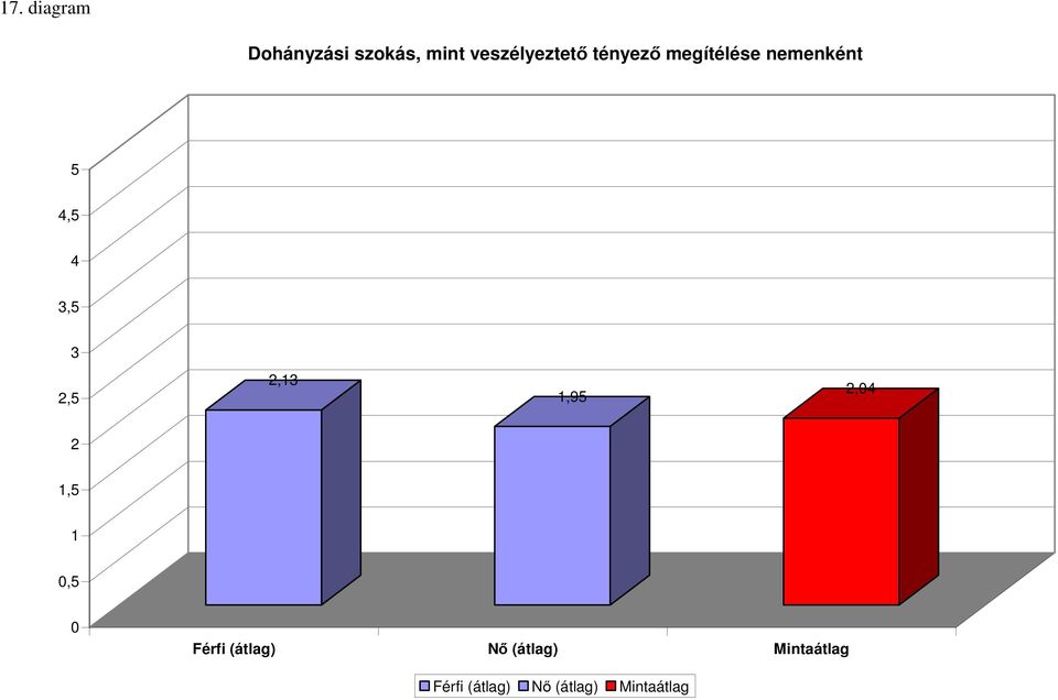 nemenként,,,,9, Férfi (átlag) Nő