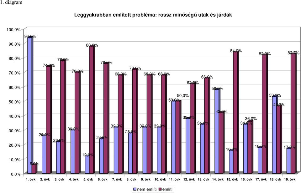 6,% 8,% 66,%,% 8,%,% 8,% 6,% 6,%,%. övk. övk. övk. övk. övk 6. övk 7. övk 8. övk 9.