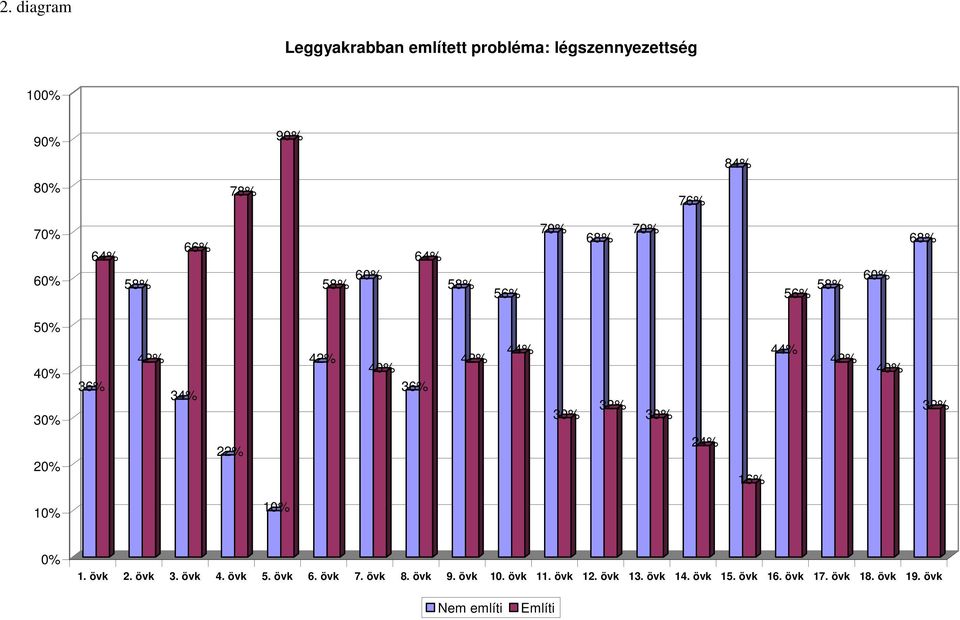 % % % % % % % % % % % 6% % % %. övk. övk. övk. övk. övk 6. övk 7. övk 8. övk 9.