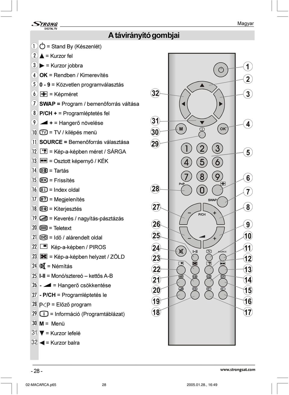 SOURCE = Bemenõforrás választása = Kép-a-képben méret / SÁRGA = Osztott képernyõ / KÉK = Tartás = Frissítés = Index oldal = Megjelenítés = Kiterjesztés = Keverés / nagyítás-pásztázás =