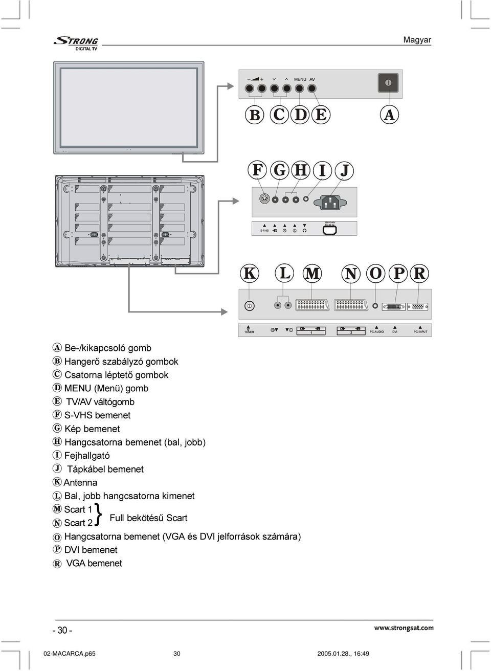 jobb) Fejhallgató Tápkábel bemenet Antenna Bal, jobb hangcsatorna kimenet Scart 1} Full bekötésû Scart