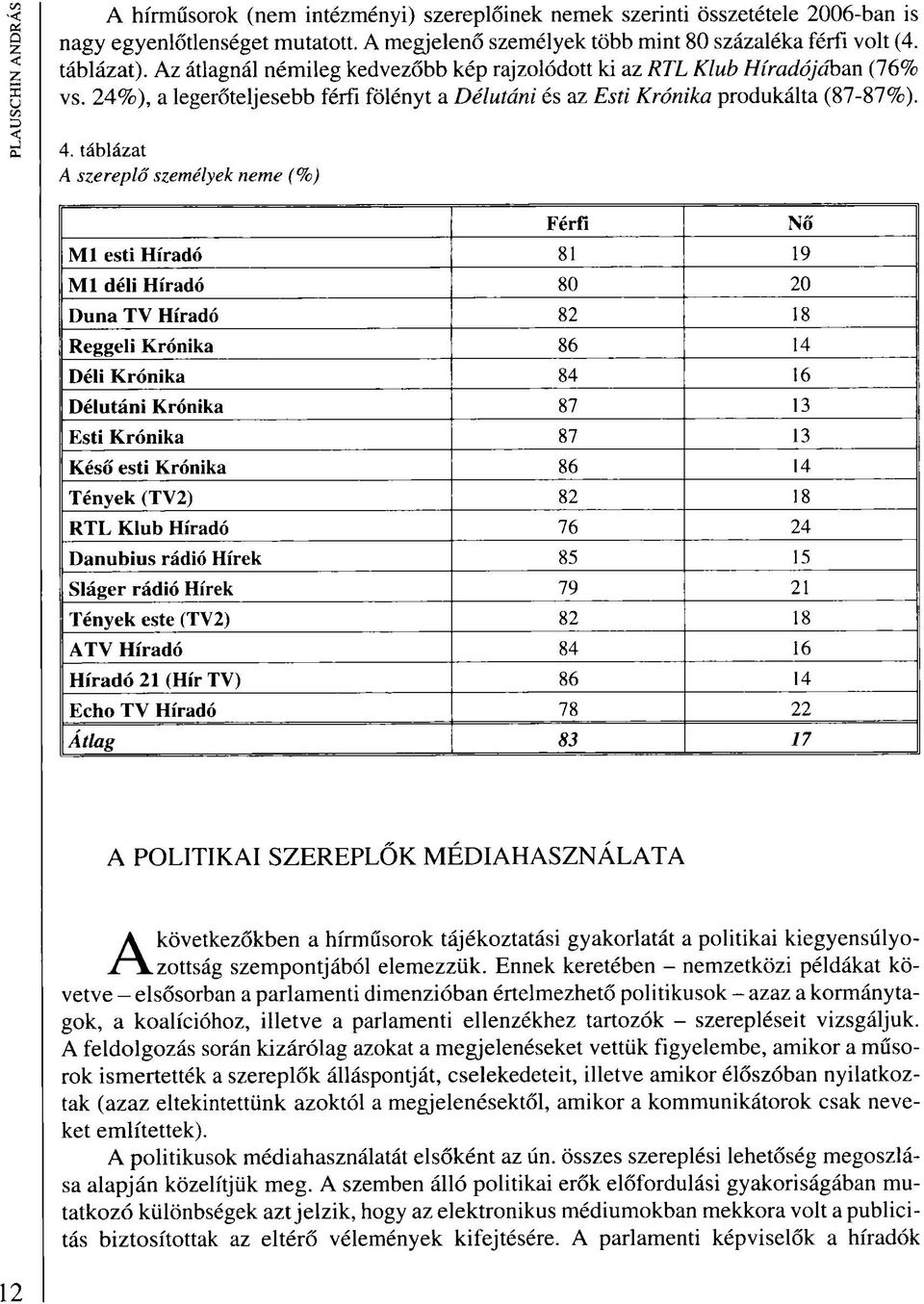 táblázat,4 szereplő személyek neme (%) Férfi Ml esti Híradó 81 19 Ml déli Híradó 80 20 Duna TV Híradó 82 18 Reggeli Krónika 86 14 Déli Krónika 84 16 Délutáni Krónika 87 13 Esti Krónika 87 13 Késő