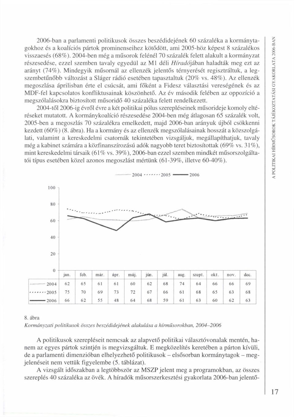 Mindegyik műsornál az ellenzék jelentős térnyerését regisztráltuk, a legszembetűnőbb változást a Sláger rádió esetében tapasztaltuk (20% vs. 48%).