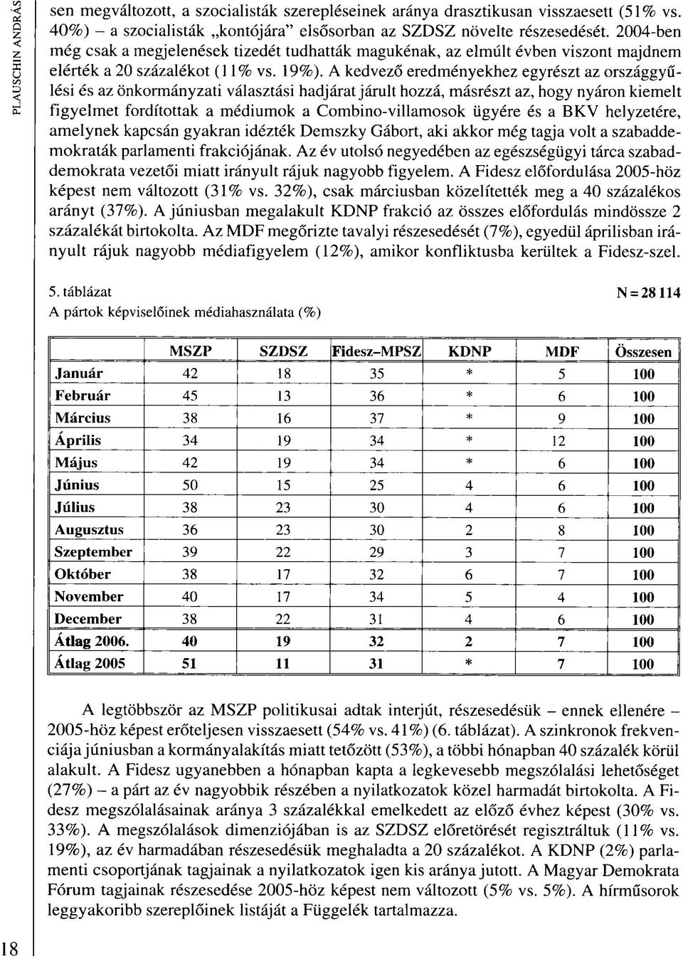 A kedvező eredményekhez egyrészt az országgyűlési és az önkormányzati választási hadjárat járult hozzá, másrészt az, hogy nyáron kiemelt figyelmet fordítottak a médiumok a Combino-villamosok ügyére