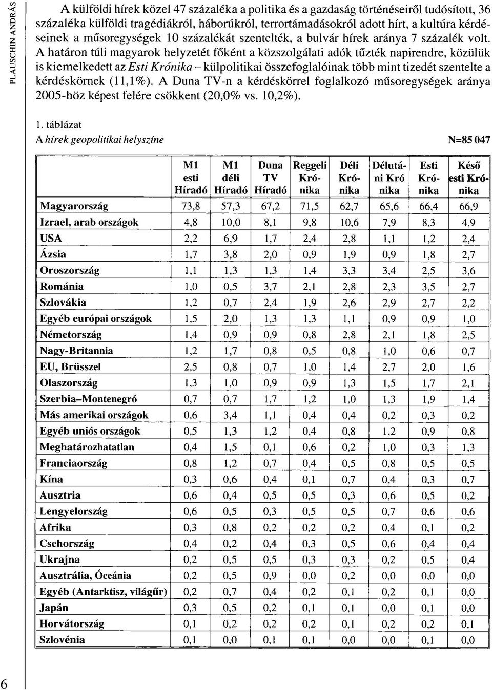 A határon túli magyarok helyzetét főként a közszolgálati adók tűzték napirendre, közülük is kiemelkedett az Esti Krónika - külpolitikai összefoglalóinak több mint tizedét szentelte a kérdéskörnek