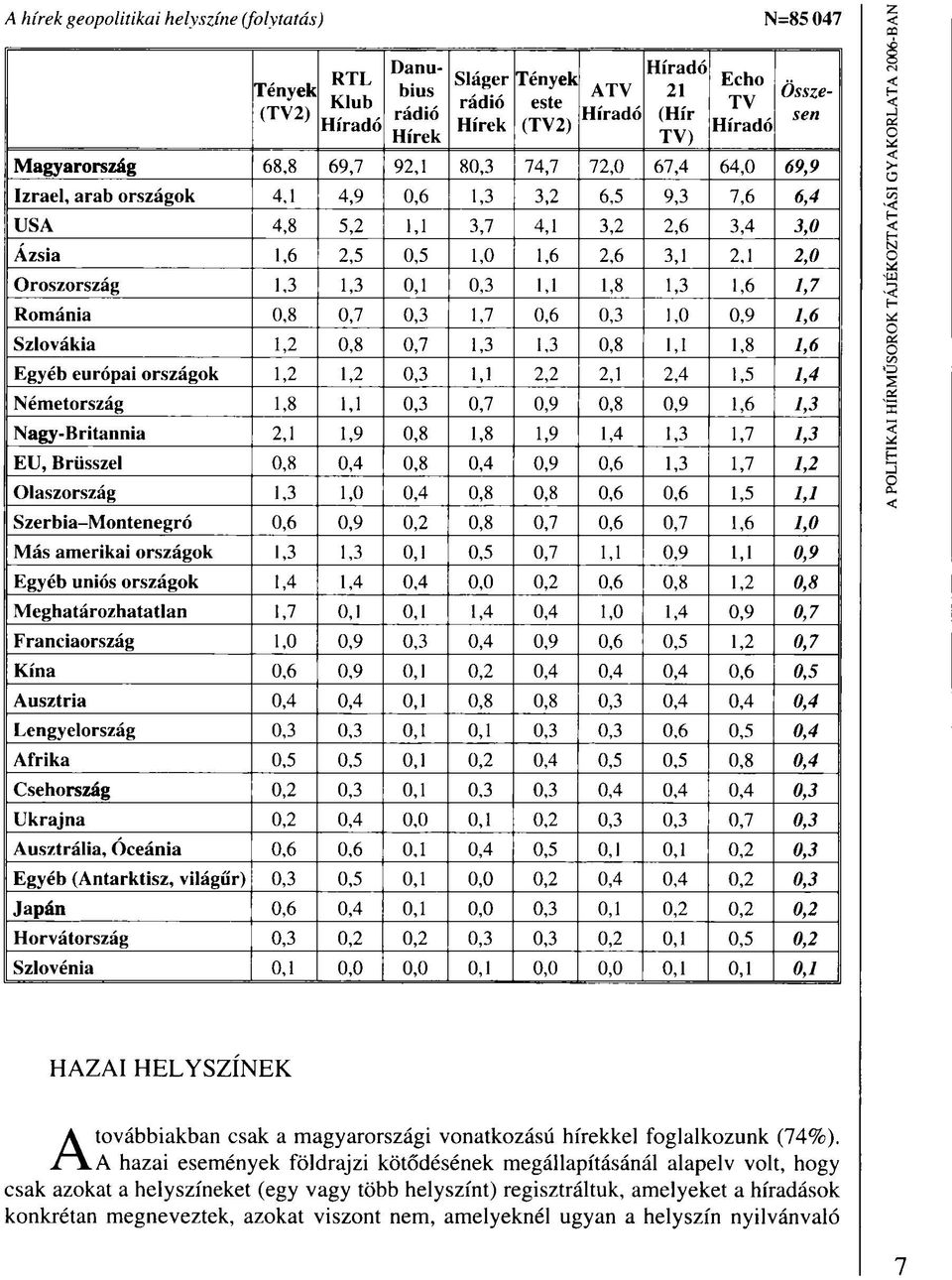 Oroszország 1,3 1,3 0,1 0,3 1,1 1,8 1,3 1,6 1,7 Románia 0,8 0,7 0,3 1,7 0,6 0,3 1,0 0,9 1,6 Szlovákia 1,2 0,8 0,7 1,3 1,3 0,8 1,1 1,8 1,6 Egyéb európai országok 1,2 1,2 0,3 1,1 2,2 2,1 2,4 1,5 1,4