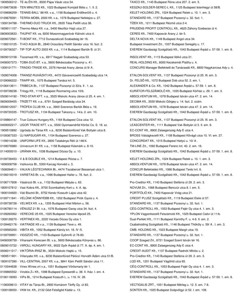 v.a., 1078 Budapest Nefelejcs u. 27. STANDARD Kft., 1137 Budapest Pozsonyi u. 32. fszt. 1. 1309134788 - THERMO-DUO TRUCK Kft., 2635 Tésa Petőfi utca 36. TÍZEK Kft., 1211 Budapest Rézmű utca 2-4.