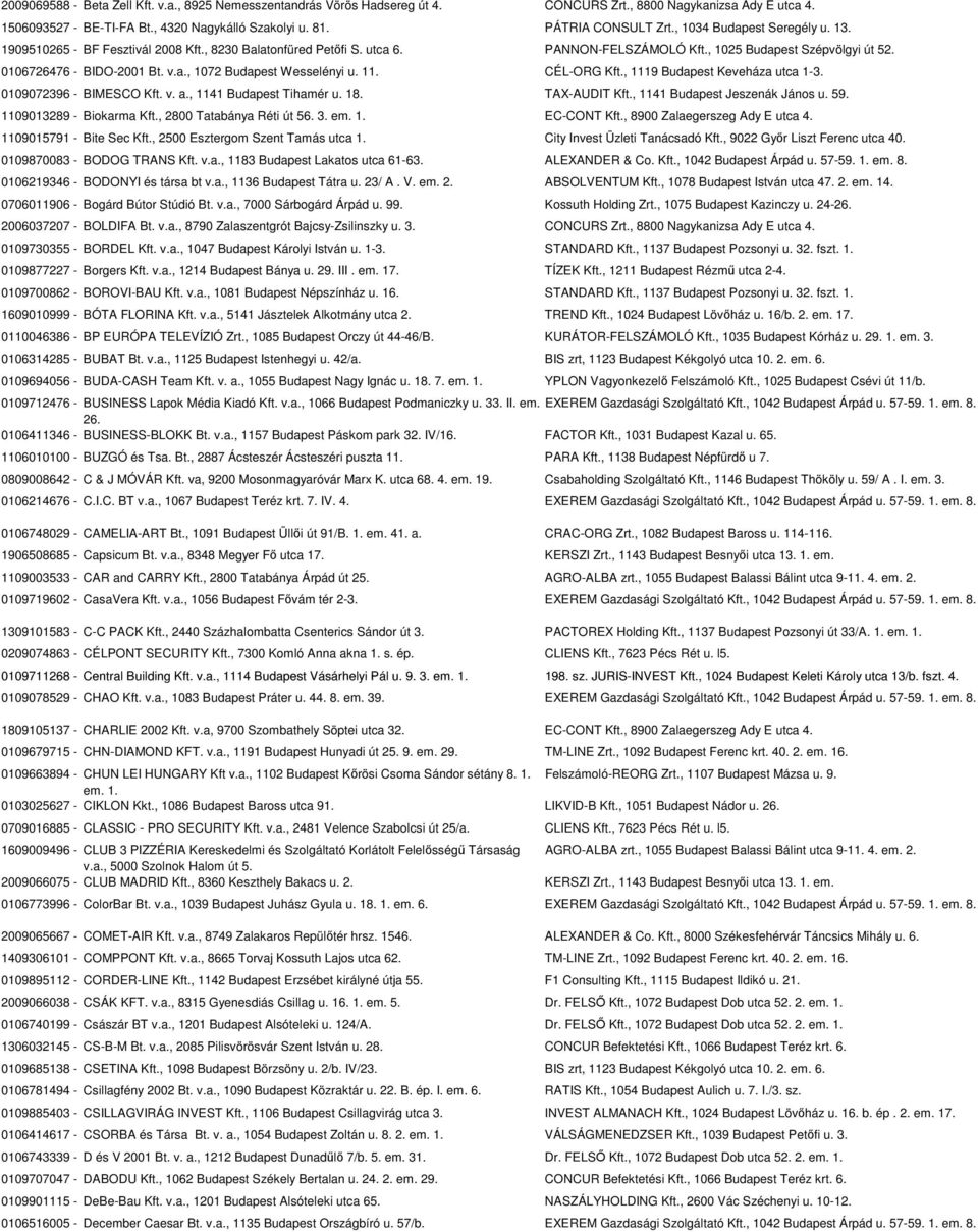 11. CÉL-ORG Kft., 1119 Budapest Keveháza utca 1-3. 0109072396 - BIMESCO Kft. v. a., 1141 Budapest Tihamér u. 18. TAX-AUDIT Kft., 1141 Budapest Jeszenák János u. 59. 1109013289 - Biokarma Kft.