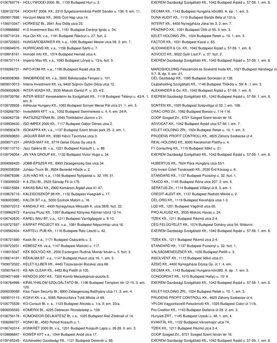 1106010347 - HORKESZ Bt., 2941 Ács Diófa utca 23. INTERIT Kft., 4400 Nyíregyháza Jókai tér 3. 2. em. 7. 0109888882 - H-S Investment Bau Kft., 1181 Budapest Darányi Ignác u. 34. PÉNZINFÓ Kft.