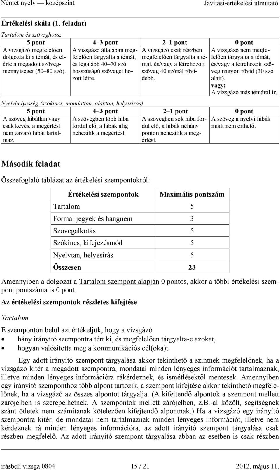 A vizsgázó csak részben megfelelően tárgyalta a témát, és/vagy a létrehozott szöveg 40 szónál rövidebb.