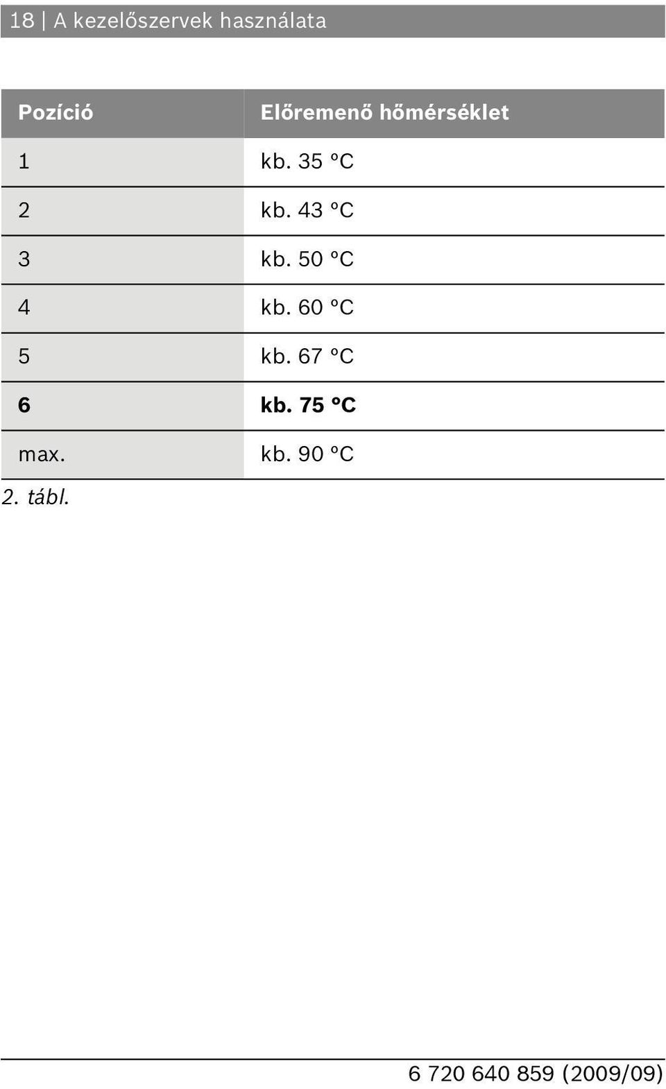 35 C kb. 43 C 3 kb. 50 C 4 kb.