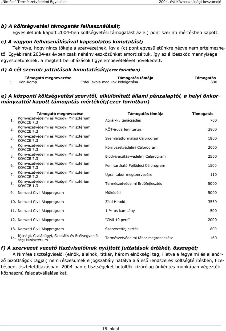 Egyébiránt 2004-es évben csak néhány eszközünket amortizáltuk, így az állóeszköz mennyisége egyesületünknek, a megtett beruházások figyelembevételével növekedett.