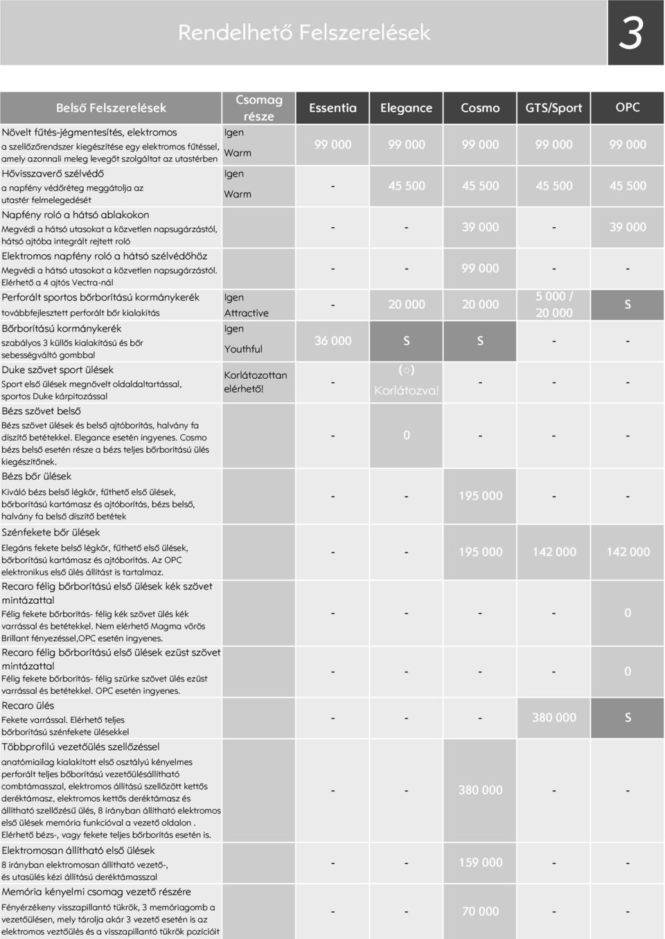 integrált rejtett roló Elektromos napfény roló a hátsó szélvédőhöz Megvédi a hátsó utasokat a közvetlen napsugárzástól.