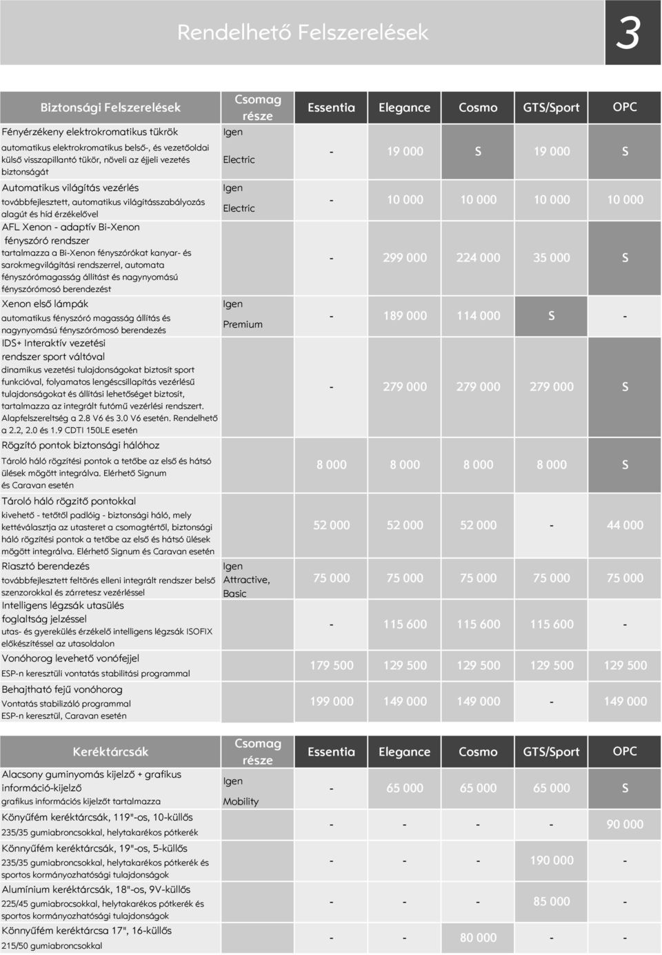 fényszórókat kanyar és sarokmegvilágítási rendszerrel, automata fényszórómagasság állítást és nagynyomású fényszórómosó berendezést Xenon első lámpák automatikus fényszóró magasság állítás és