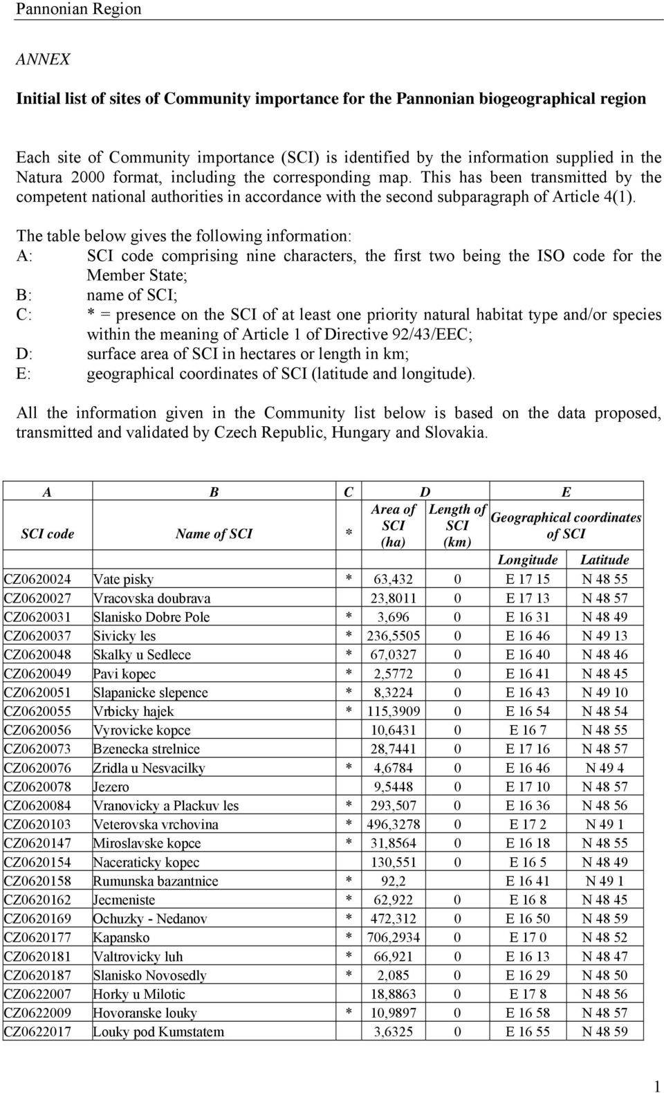 The table below gives the following information: A: SCI code comprising nine characters, the first two being the ISO code for the Member State; B: name ; C: * = presence on the SCI of at least one