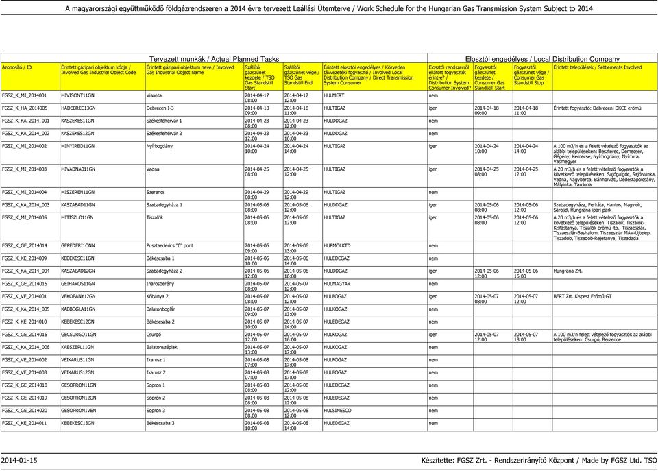 KASZABAD11GN Szabadegyháza 1 2014-05-06 FGSZ_K_MI_2014005 MITISZLO11GN Tiszalök 2014-05-06 FGSZ_K_GE_2014014 GEPEDERI1ONN Pusztaederics "0" pont 2014-05-06 FGSZ_K_KE_2014009 KEBEKESC11GN Békéscsaba 1