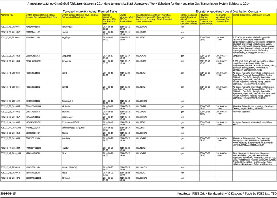 Kecskemét II 2014-06-18 FGSZ_K_GE_2014065 GEVARDOM11GN Várdomb 2014-06-18 FGSZ_K_GE_2014066 GEBATASZ11GN Bátaszék 2014-06-18 FGSZ_K_GE_2014067 GEVASSZE11GN Vasszécsény 2014-06-19 FGSZ_K_HA_2014033