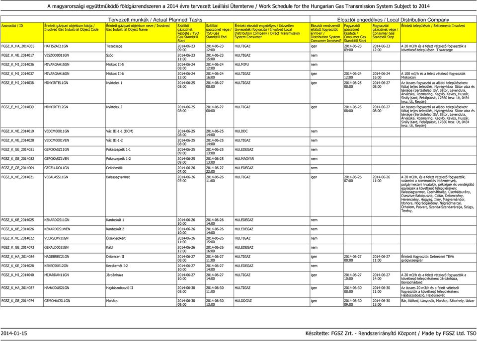 VEDCM0001VEN Vác III-1-2 2014-06-25 FGSZ_K_GE_2014031 GEPOKASZ11GN Pókaszepetk 1-1 2014-06-25 FGSZ_K_GE_2014032 GEPOKASZ1VEN Pókaszepetk 1-2 2014-06-25 FGSZ_E_GE_2014004 GECELLDO11GN Celldömölk