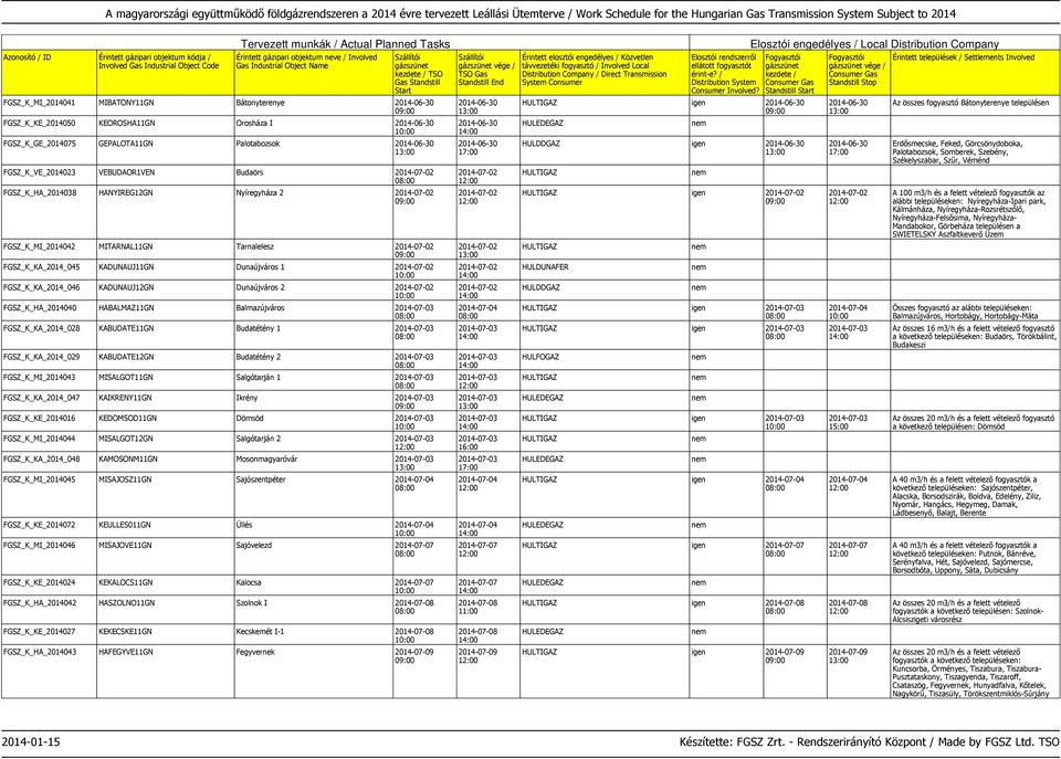 FGSZ_K_KA_2014_046 KADUNAUJ12GN Dunaújváros 2 2014-07-02 FGSZ_K_HA_2014040 HABALMAZ11GN Balmazújváros 2014-07-03 FGSZ_K_KA_2014_028 KABUDATE11GN Budatétény 1 2014-07-03 FGSZ_K_KA_2014_029