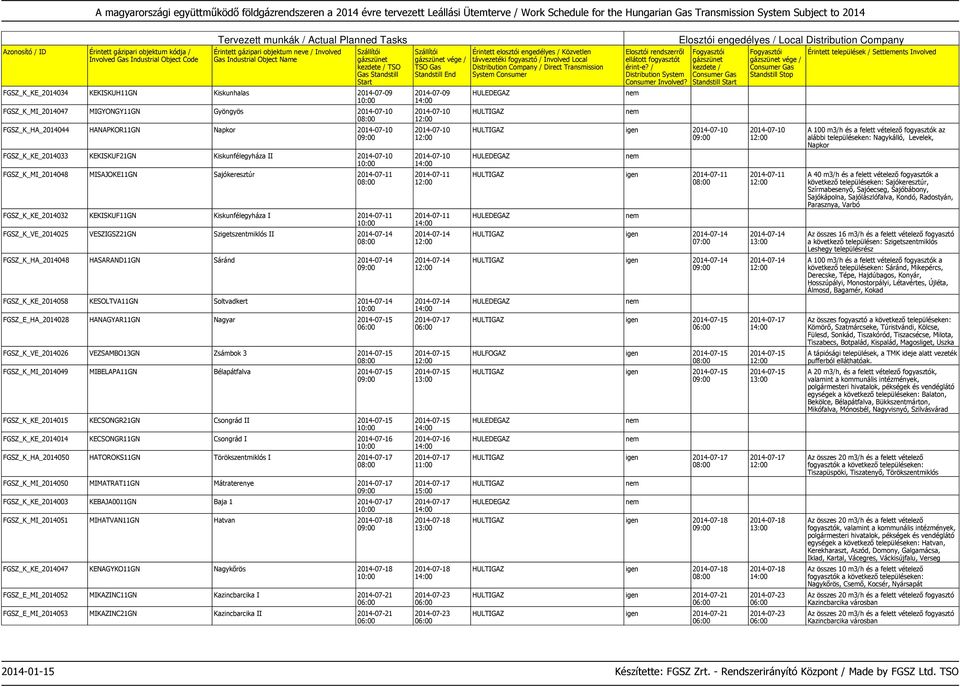 2014-07-14 FGSZ_K_HA_2014048 HASARAND11GN Sáránd 2014-07-14 FGSZ_K_KE_2014058 KESOLTVA11GN Soltvadkert 2014-07-14 FGSZ_E_HA_2014028 HANAGYAR11GN Nagyar 2014-07-15 FGSZ_K_VE_2014026 VEZSAMBO13GN