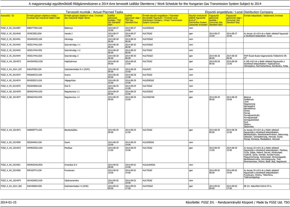 KADUFI0011GN Százhalombatta II-1 (DUFI) 2014-08-28 FGSZ_K_MI_2014074 MIANARCS11GN Anarcs 2014-08-28 FGSZ_K_KE_2014074 KEVEGEGY11GN Végegyháza 2014-08-28 FGSZ_K_MI_2014075 MIOZD00021GN Ózd II