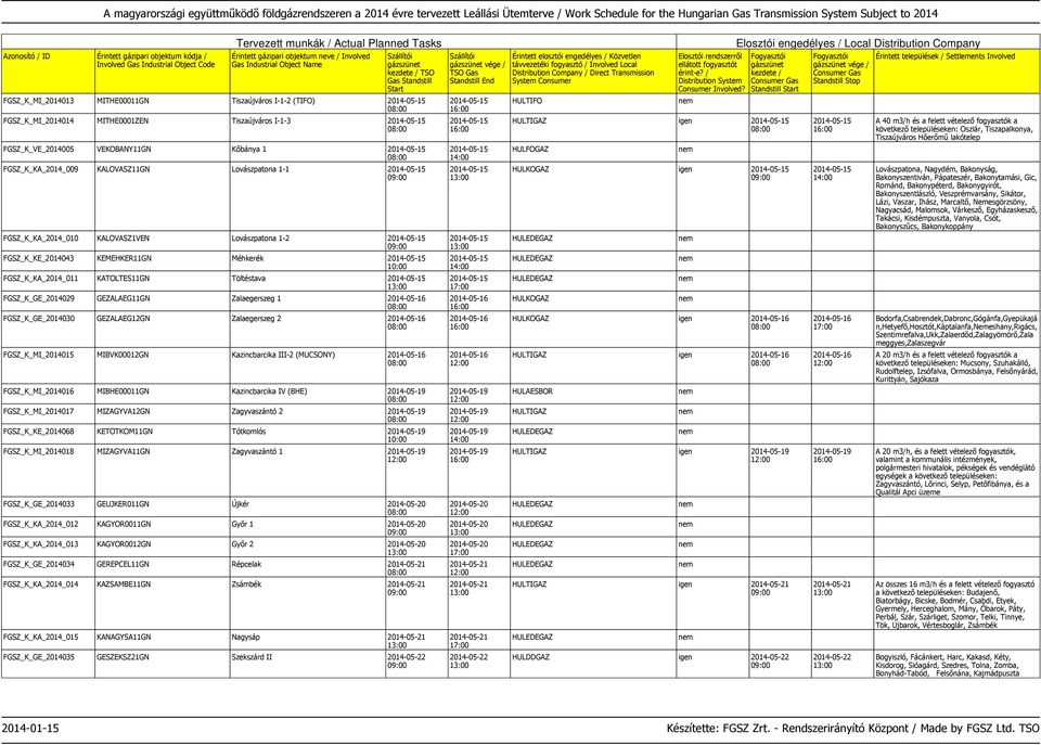 2014-05-15 FGSZ_K_GE_2014029 GEZALAEG11GN Zalaegerszeg 1 2014-05-16 FGSZ_K_GE_2014030 GEZALAEG12GN Zalaegerszeg 2 2014-05-16 FGSZ_K_MI_2014015 MIBVK00012GN Kazincbarcika III-2 (MUCSONY) 2014-05-16