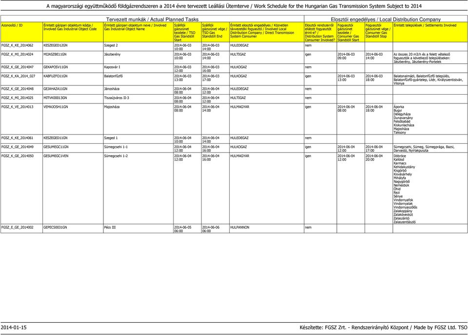 FGSZ_K_KE_2014061 KESZEGED11GN Szeged 1 2014-06-04 FGSZ_K_GE_2014049 GESUMEGC11GN Sümegcsehi 1-1 2014-06-04 FGSZ_K_GE_2014050 GESUMEGC1VEN Sümegcsehi 1-2 2014-06-04 FGSZ_E_GE_2014002 GEPECS0031GN