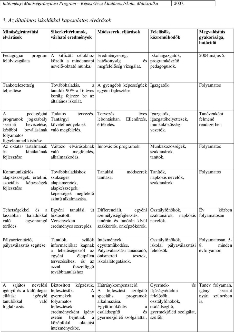 2004.május 5. Tankötelezettség teljesítése Továbbhaladás, a tanulók 90%-a 16 éves koráig fejezze be az általános iskolát.