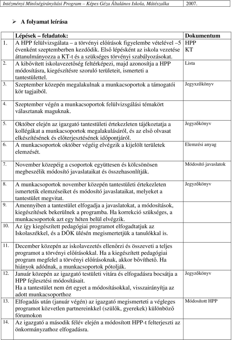 A kibıvített iskolavezetıség feltérképezi, majd azonosítja a HPP módosításra, kiegészítésre szoruló területeit, ismerteti a tantestülettel. 3.