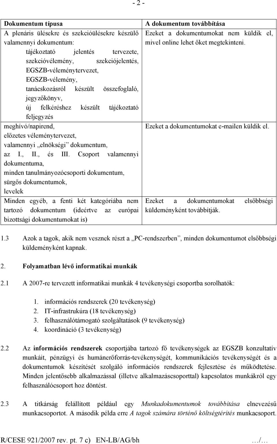 Csoport valamennyi dokumentuma, minden tanulmányozócsoporti dokumentum, sürgős dokumentumok, levelek Minden egyéb, a fenti két kategóriába nem tartozó dokumentum (ideértve az európai bizottsági