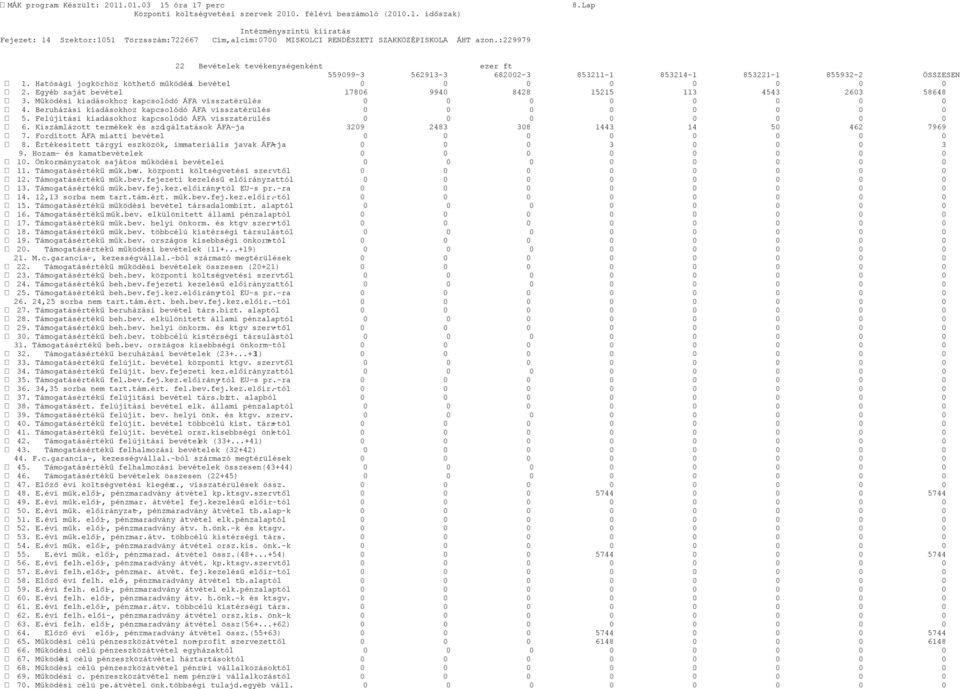 Beruházási kiadásokhoz kapcsolódó ÁFA visszatérülés 0 0 0 0 0 0 0 0 5. Felújítási kiadásokhoz kapcsolódó ÁFA visszatérülés 0 0 0 0 0 0 0 0 6.