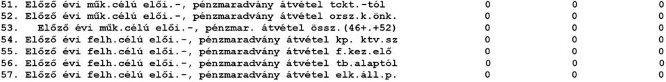 ktv.sz 55. Előző évi felh.célú elői.-, pénzmaradvány átvétel f.kez.elő 56. Előző évi felh.célú elői.-, pénzmaradvány átvétel tb.