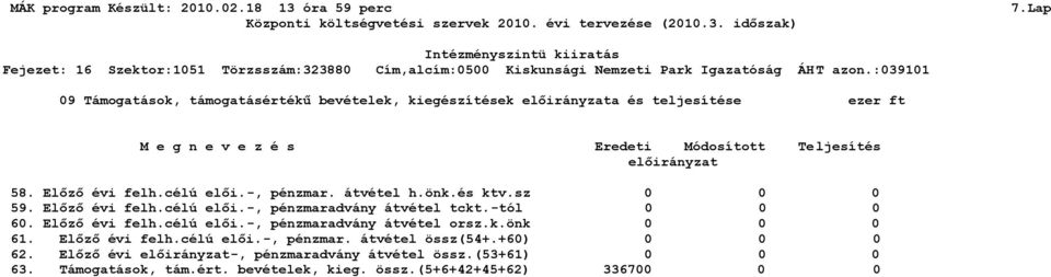 :3911 9 Támogatások, támogatásértékű bevételek, kiegészítések előirányzata és teljesítése ezer ft M e g n e v e z é s Eredeti Módosított Teljesítés előirányzat 58. Előző évi felh.célú elői.