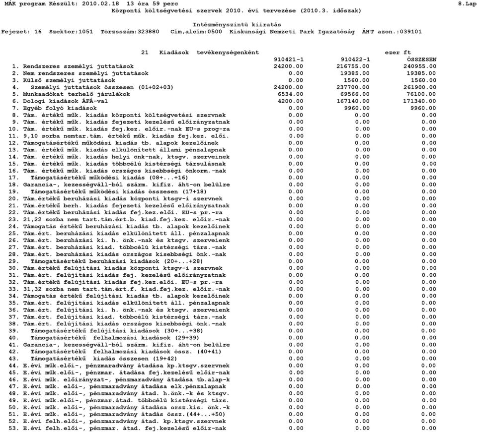 Rendszeres személyi juttatások 242. 216755. 24955. 2. Nem rendszeres személyi juttatások. 19385. 19385. 3. Külső személyi juttatások. 156. 156. 4. Személyi juttatások összesen (1+2+3) 242. 2377. 2619.