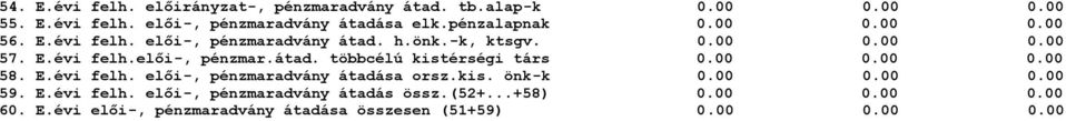 .. 58. E.évi felh. elői-, pénzmaradvány átadása orsz.kis. önk-k... 59. E.évi felh. elői-, pénzmaradvány átadás össz.