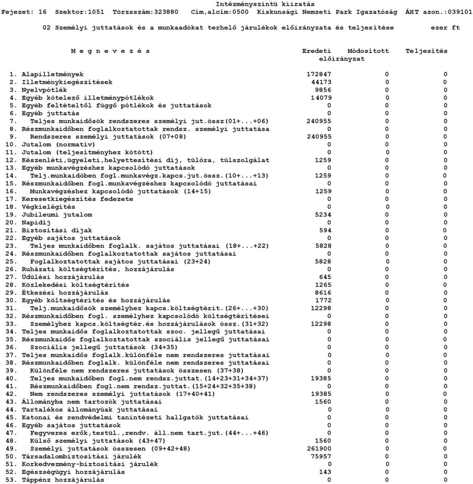 Illetménykiegészítések 44173 3. Nyelvpótlék 9856 4. Egyéb kötelező illetménypótlékok 1479 5. Egyéb feltételtől függő pótlékok és juttatások 6. Egyéb juttatás 7.