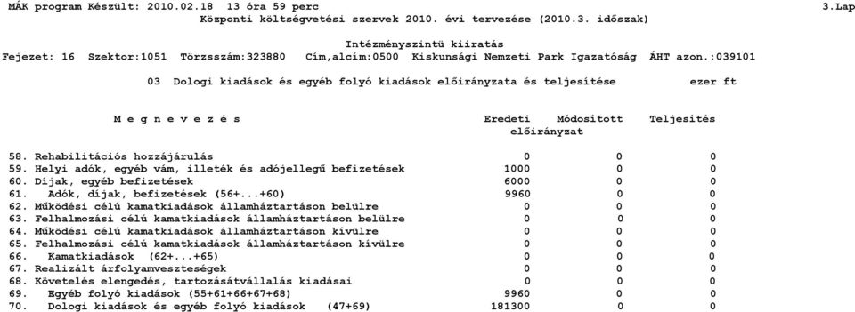 :3911 3 Dologi kiadások és egyéb folyó kiadások előirányzata és teljesítése ezer ft M e g n e v e z é s Eredeti Módosított Teljesítés előirányzat 58. Rehabilitációs hozzájárulás 59.