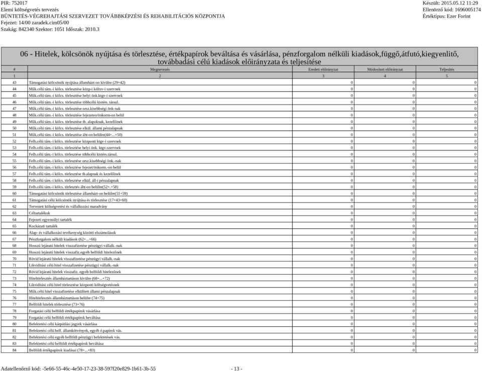 ktgv-i szervnek 0 0 0 46 Műk.célú tám.-i kölcs. törlesztése többcélú kistérs. társul. 0 0 0 47 Műk.célú tám.-i kölcs. törlesztése orsz.kisebbségi önk-nak 0 0 0 48 Műk.célú tám.-i kölcs. törlesztése fejezeten/önkorm-on belül 0 0 0 49 Műk.