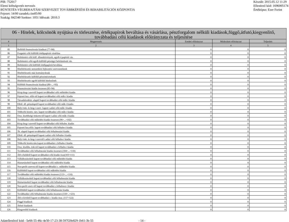 0 0 0 89 Befektetési célú külföldi értékpapírok beváltása 0 0 0 90 Hiteltörlesztés nemzetközi fejlesztési szervezeteknek 0 0 0 91 Hiteltörlesztés más kormányoknak 0 0 0 92 Hiteltörlesztés külföldi